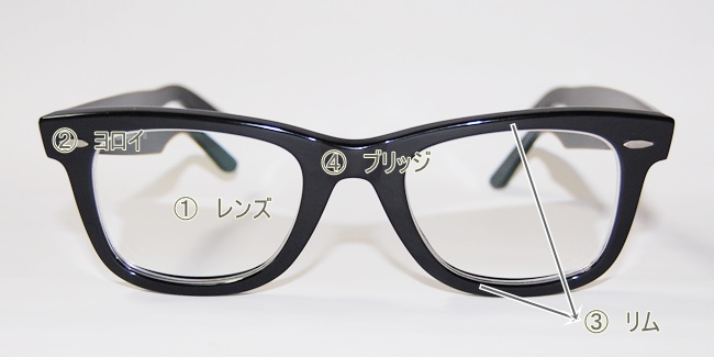 メガネ部品の名前のフロント解説画像１